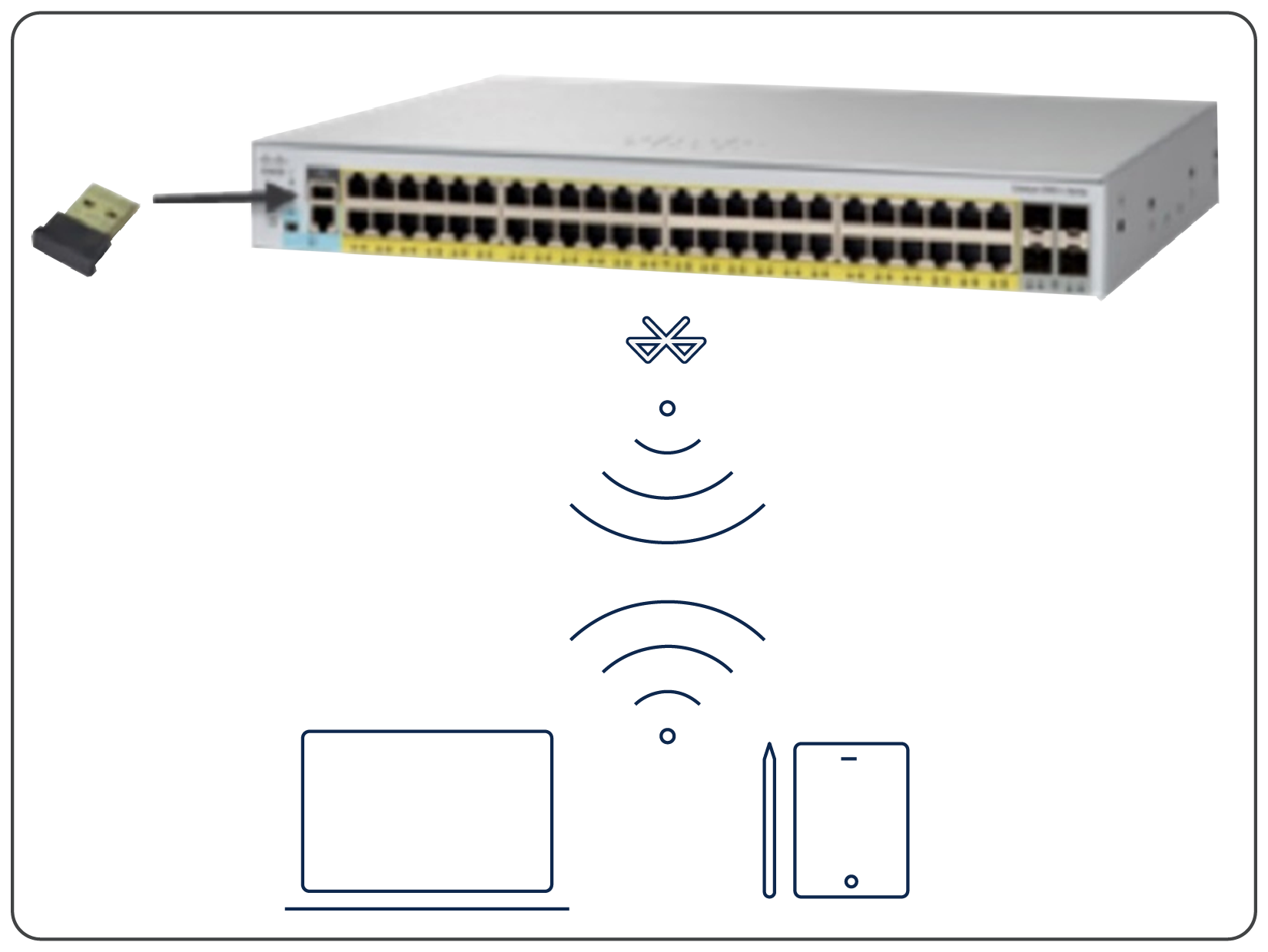 Cisco Catalyst 1000 Series Switches Data Sheet - Cisco