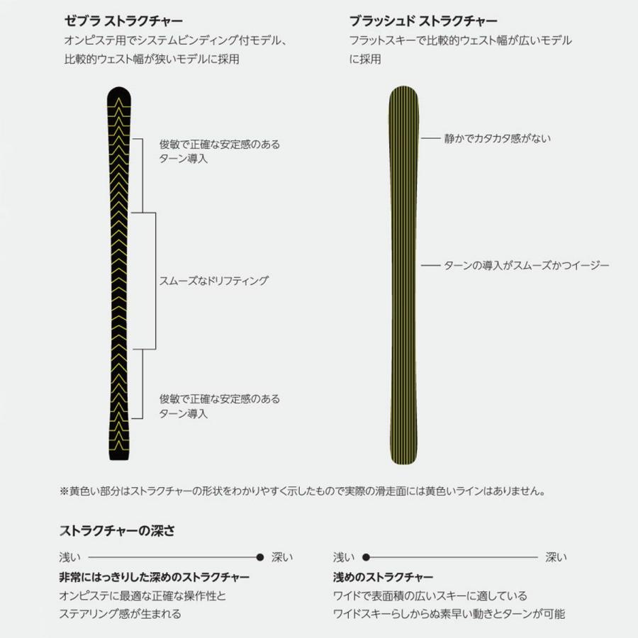 VOLKL（フォルクル） スキー板 レディース 2024 FLAIR 76 ELITE フレア